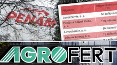 Podle zprávy evropských auditorů nemá holding Agrofert kvůli chybám nárok na celkem 285 milionů korun z unijních peněz.