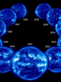 Sluneční aktivita se v průběhu jedenáctiletého cyklu výrazně mění